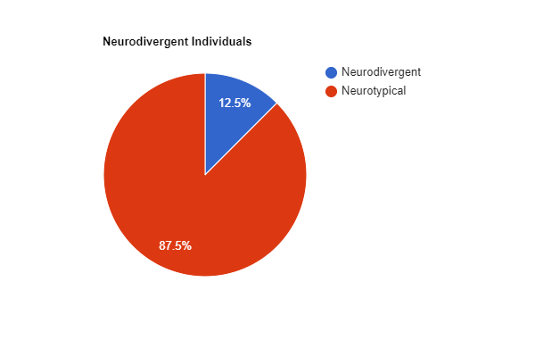 Derek Purvis Speaks on Neurodivergence in the Classroom 