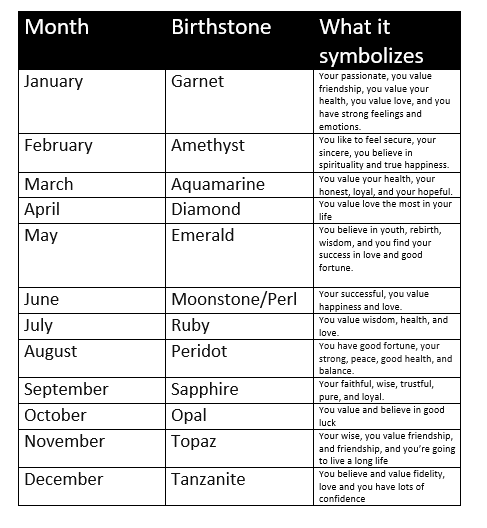 About birthstones