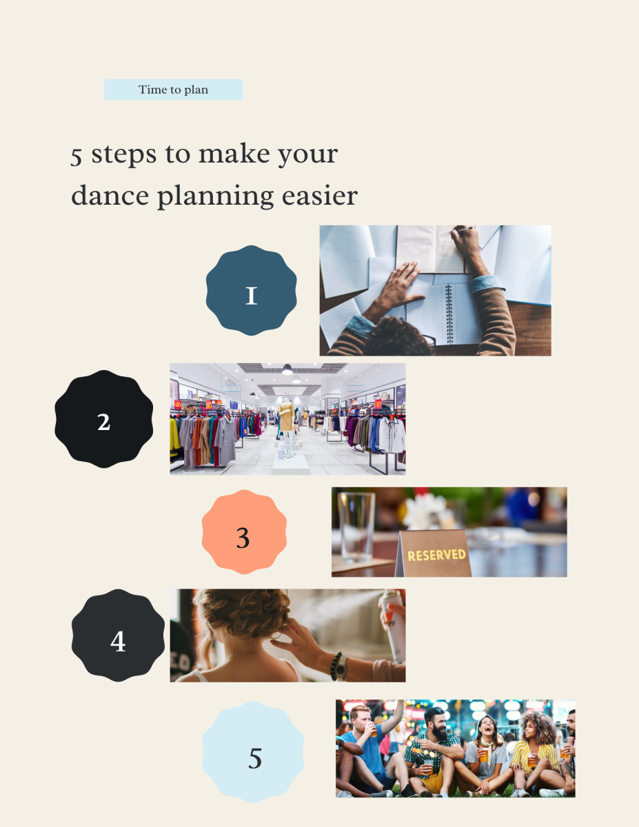 The step by step processes of how to plan a dance!