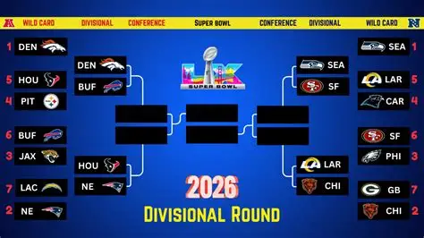 Updated 2026 NFL Playoff Bracket
