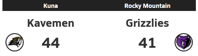 Final Score of Kuna vs. Rocky
(Score Courtesy of Maxpreps.com)